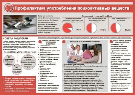 Тема: «Профилактика употребления и распространения психотропных и наркотических веществ»..